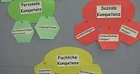 Header Berufsorientierung