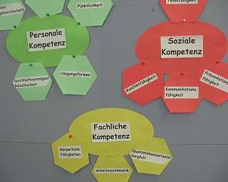 Header Berufsorientierung